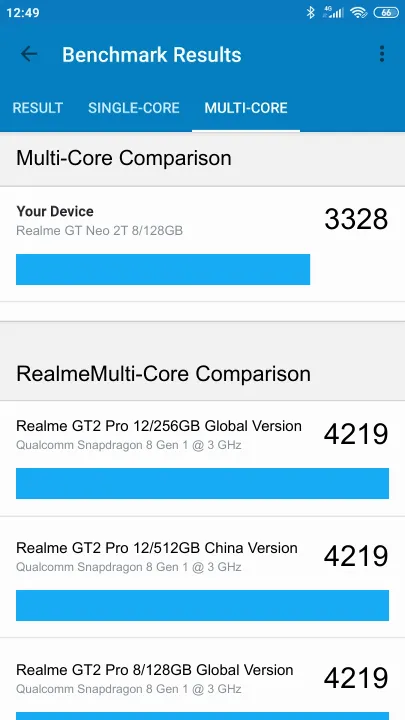 Realme GT Neo 2T 8/128GB Geekbench benchmark: classement et résultats scores de tests