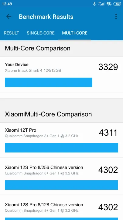 Xiaomi Black Shark 4 12/512GB Geekbench benchmark: classement et résultats scores de tests