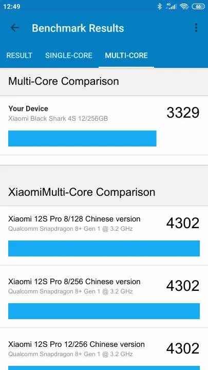 نتائج اختبار Xiaomi Black Shark 4S 12/256GB Geekbench المعيارية
