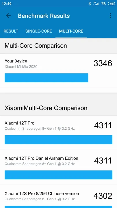 Wyniki testu Xiaomi Mi Mix 2020 Geekbench Benchmark