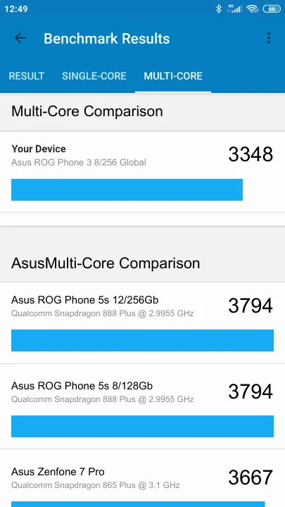 Wyniki testu Asus ROG Phone 3 8/256 Global Geekbench Benchmark