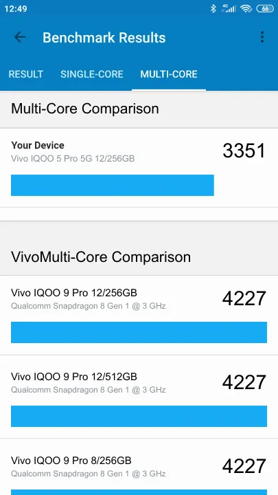 Vivo IQOO 5 Pro 5G 12/256GB Geekbench ベンチマークテスト