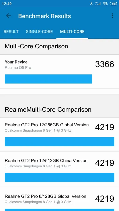 Realme Q5 Pro Geekbench benchmark score results