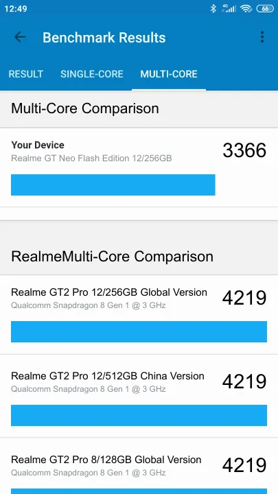Realme GT Neo Flash Edition 12/256GB Geekbench benchmark score results