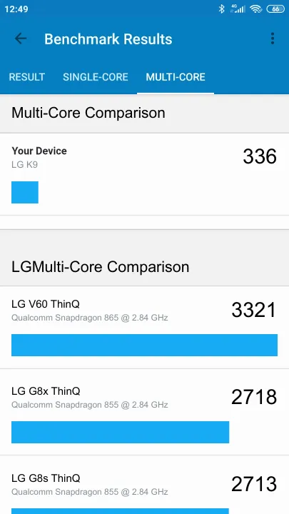 LG K9 Geekbench benchmark: classement et résultats scores de tests