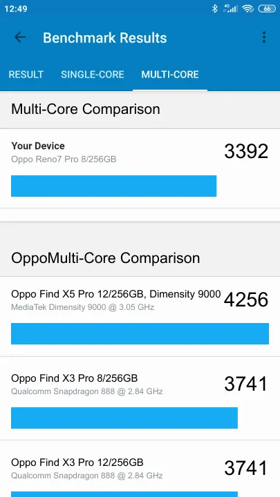 Oppo Reno7 Pro 8/256GB Geekbench benchmark: classement et résultats scores de tests