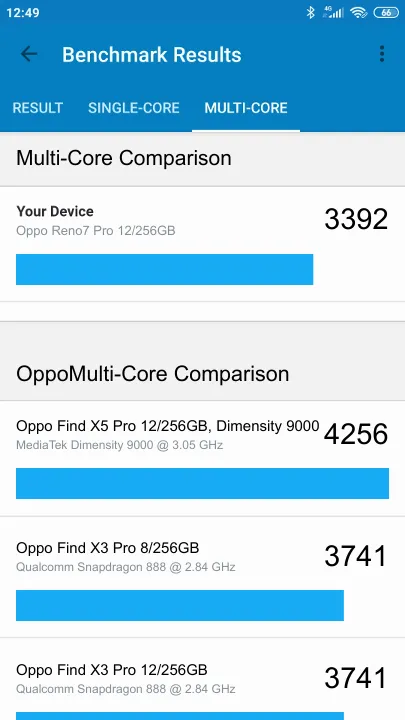 Oppo Reno7 Pro 12/256GB Geekbench Benchmark ranking: Resultaten benchmarkscore