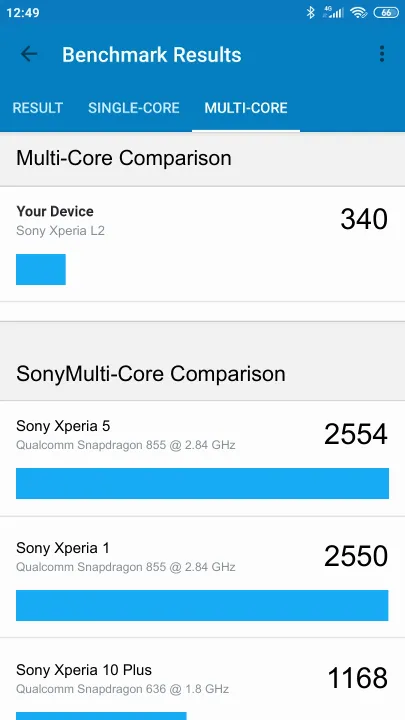 Sony Xperia L2 Geekbench Benchmark-Ergebnisse