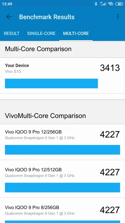 نتائج اختبار Vivo S15 8/128GB Geekbench المعيارية
