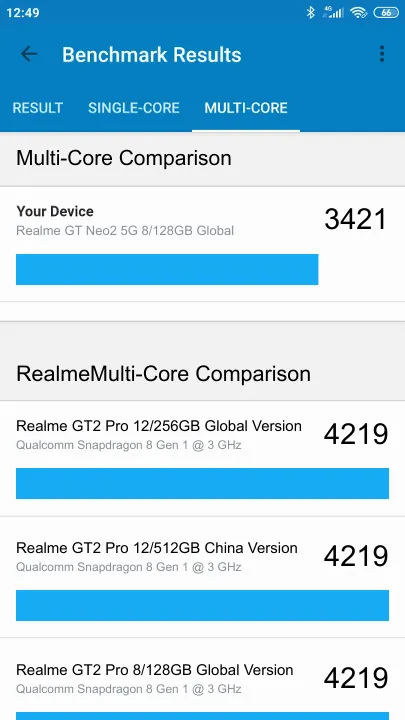 Realme GT Neo2 5G 8/128GB Global Geekbench benchmark: classement et résultats scores de tests