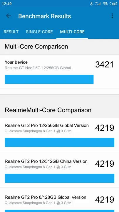Realme GT Neo2 5G 12/256GB Global Geekbench benchmark: classement et résultats scores de tests