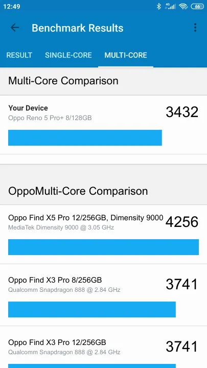 Wyniki testu Oppo Reno 5 Pro+ 8/128GB Geekbench Benchmark