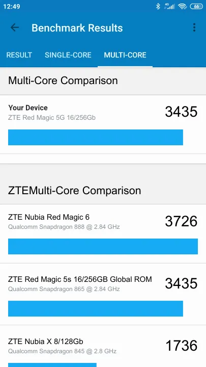 ZTE Red Magic 5G 16/256Gb Geekbench benchmark ranking
