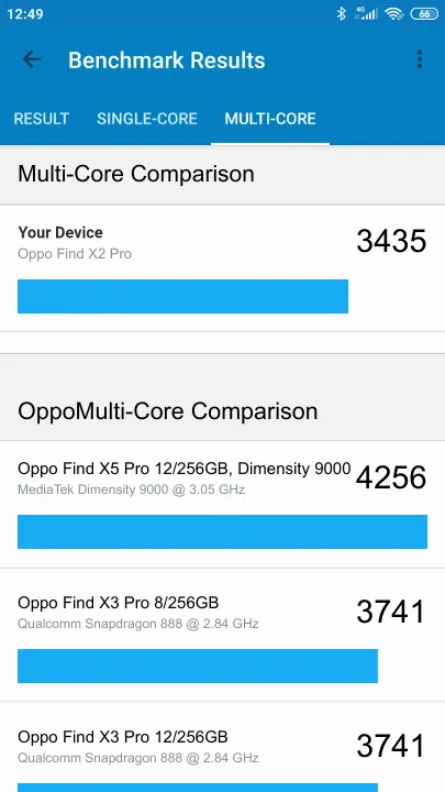 Oppo Find X2 Pro Geekbench benchmark score results