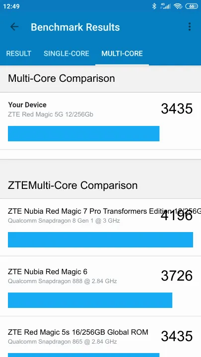 Pontuações do ZTE Red Magic 5G 12/256Gb Geekbench Benchmark