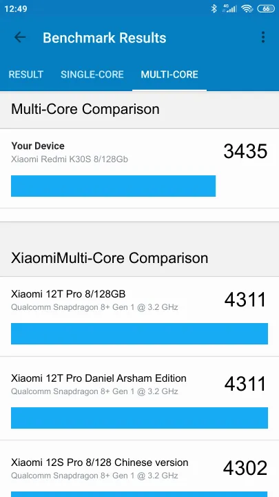 Test Xiaomi Redmi K30S 8/128Gb Geekbench Benchmark