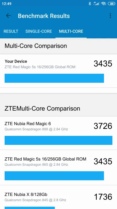 Skor ZTE Red Magic 5s 16/256GB Global ROM Geekbench Benchmark