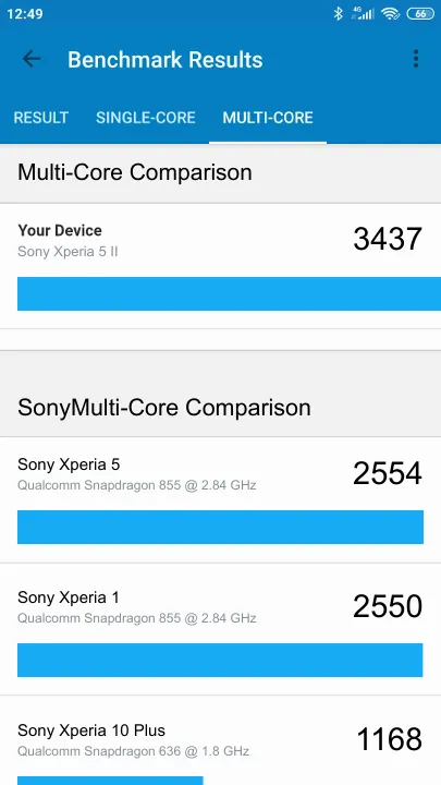 Pontuações do Sony Xperia 5 II Geekbench Benchmark