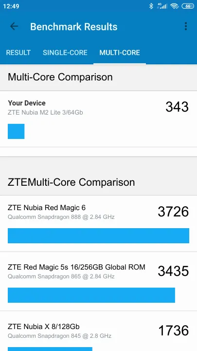 Pontuações do ZTE Nubia M2 Lite 3/64Gb Geekbench Benchmark