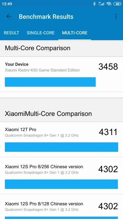 Wyniki testu Xiaomi Redmi K50 Game Standard Edition Geekbench Benchmark