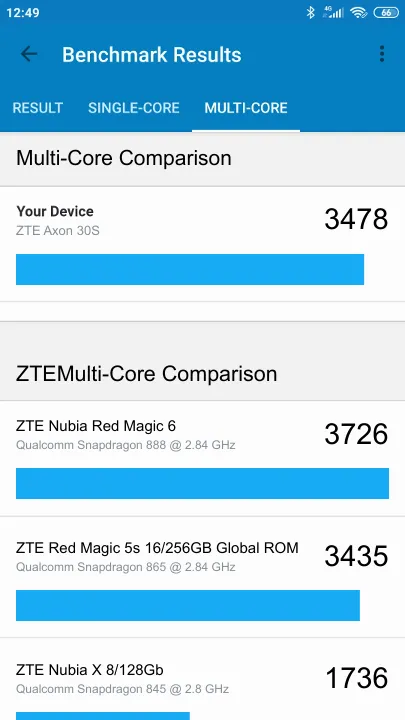 ZTE Axon 30S 8/128GB Geekbench Benchmark ranking: Resultaten benchmarkscore