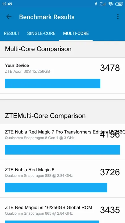 Wyniki testu ZTE Axon 30S 12/256GB Geekbench Benchmark