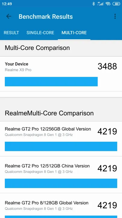 Realme X9 Pro Geekbench benchmark: classement et résultats scores de tests