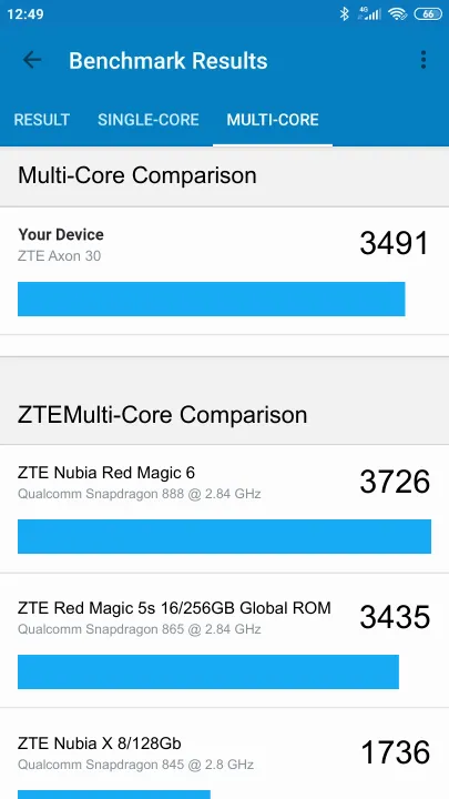 نتائج اختبار ZTE Axon 30 Geekbench المعيارية