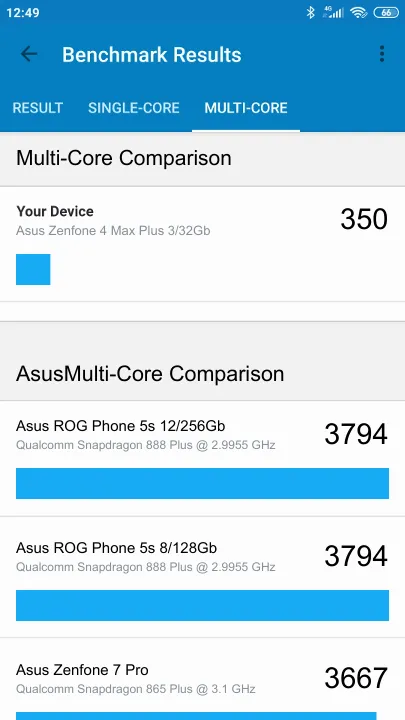 Pontuações do Asus Zenfone 4 Max Plus 3/32Gb Geekbench Benchmark