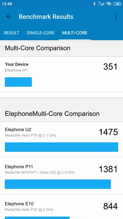 Elephone H1 Geekbench benchmark score results