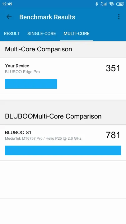 BLUBOO Edge Pro Geekbench Benchmark BLUBOO Edge Pro