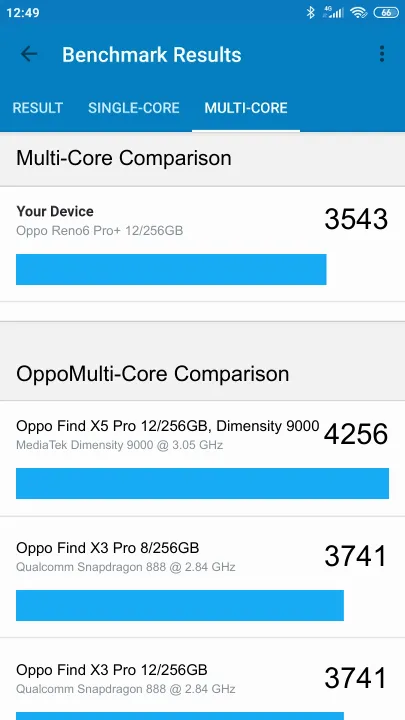 Oppo Reno6 Pro+ 12/256GB Geekbench benchmark: classement et résultats scores de tests