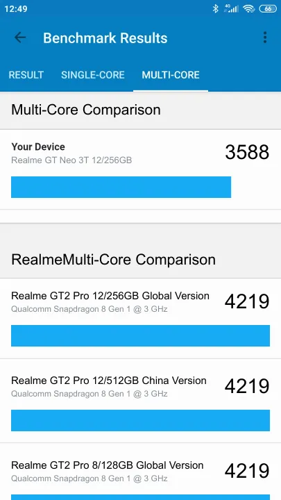 Pontuações do Realme GT Neo 3T 12/256GB Geekbench Benchmark
