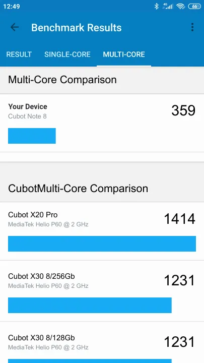 Cubot Note 8 poeng for Geekbench-referanse