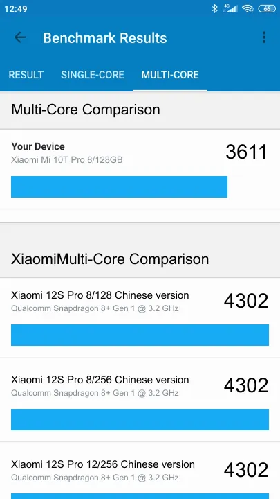 Βαθμολογία Xiaomi Mi 10T Pro 8/128GB Geekbench Benchmark