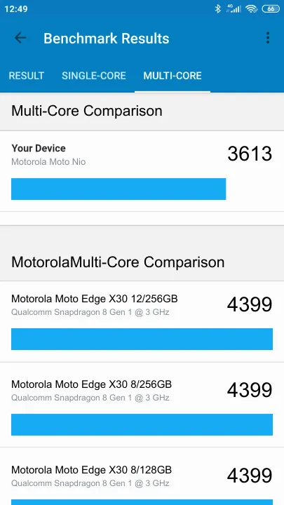 نتائج اختبار Motorola Moto Nio Geekbench المعيارية