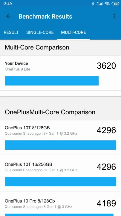 OnePlus 9 Lite Geekbench benchmark score results