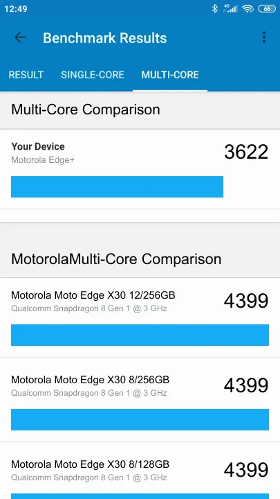 Wyniki testu Motorola Edge+ Geekbench Benchmark