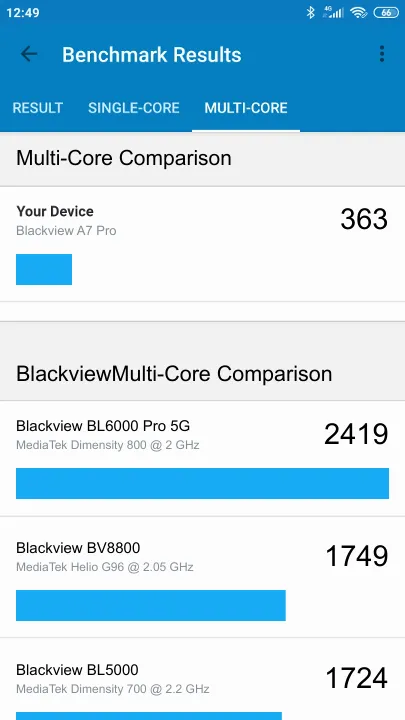 Pontuações do Blackview A7 Pro Geekbench Benchmark