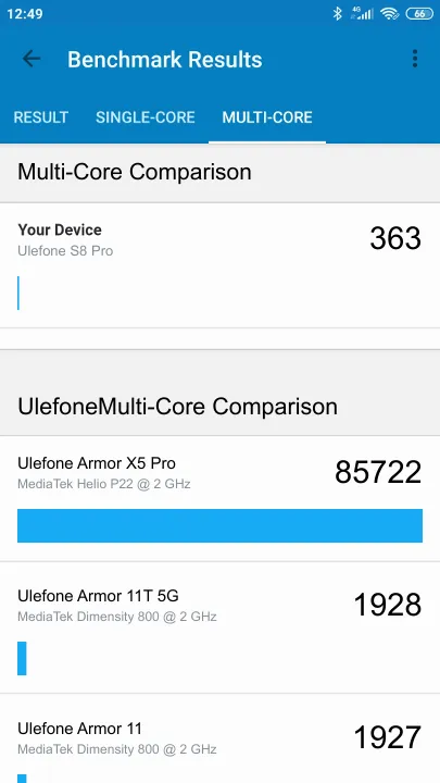 Ulefone S8 Pro Geekbench benchmark: classement et résultats scores de tests