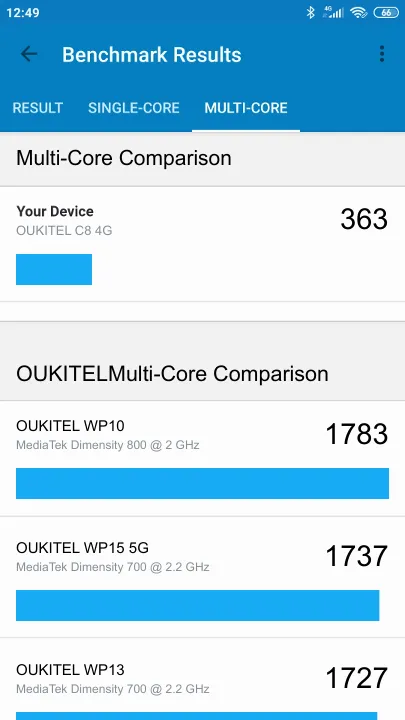 OUKITEL C8 4G Geekbench benchmark score results