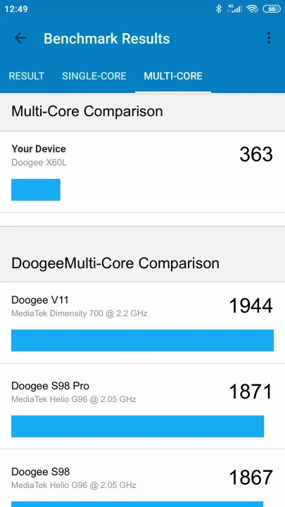 نتائج اختبار Doogee X60L Geekbench المعيارية