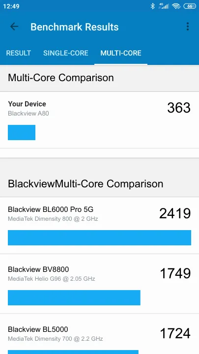 Pontuações do Blackview A80 Geekbench Benchmark