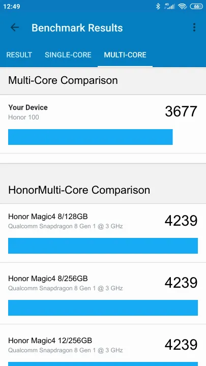 Honor 100 Geekbench benchmark score results