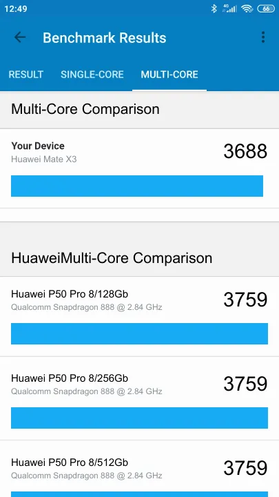 Punteggi Huawei Mate X3 Geekbench Benchmark