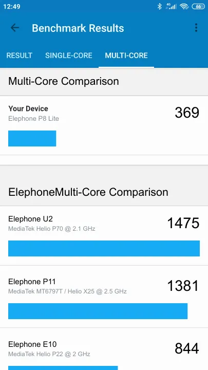 Elephone P8 Lite תוצאות ציון מידוד Geekbench
