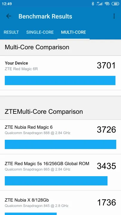 ZTE Red Magic 6R Geekbench benchmark ranking