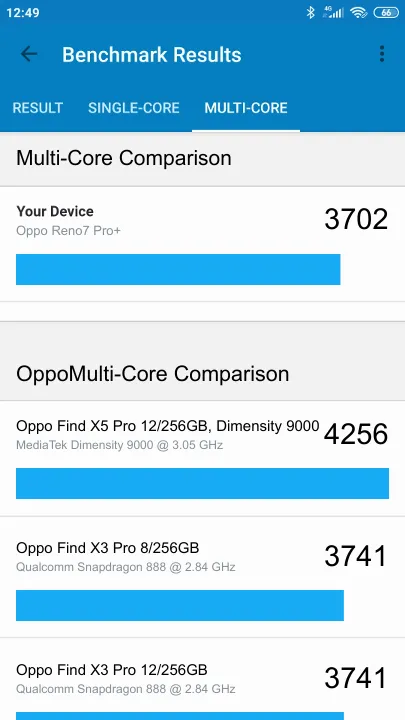 Oppo Reno7 Pro+ Geekbench benchmark score results