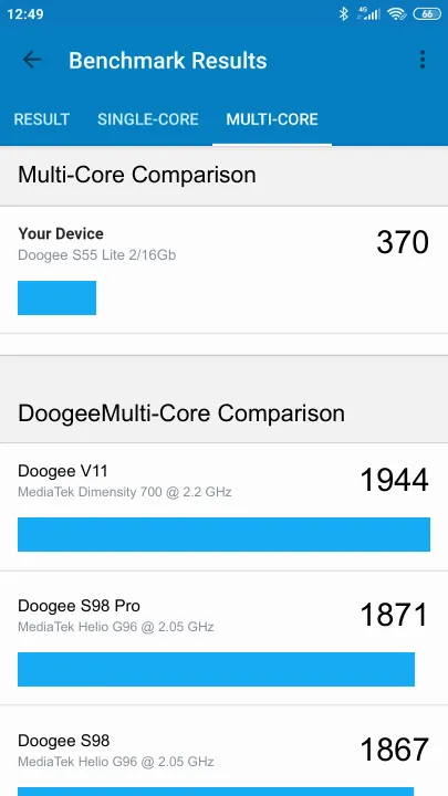 Βαθμολογία Doogee S55 Lite 2/16Gb Geekbench Benchmark