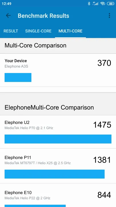 Elephone A3S Geekbench benchmark ranking